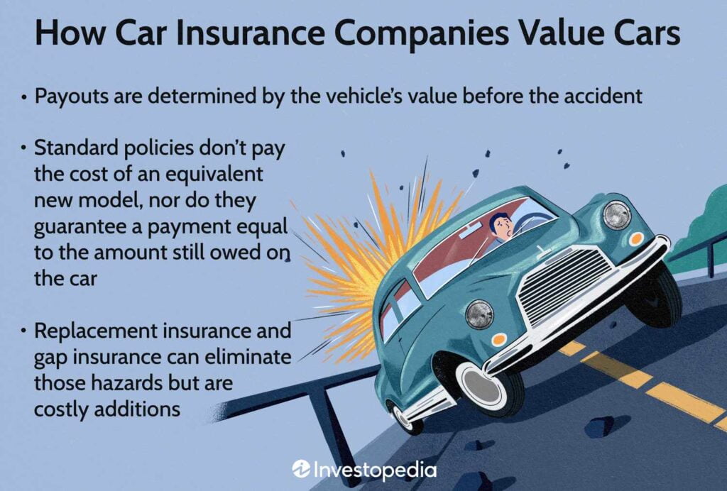 Difference between Car Warranty And Car Insurance